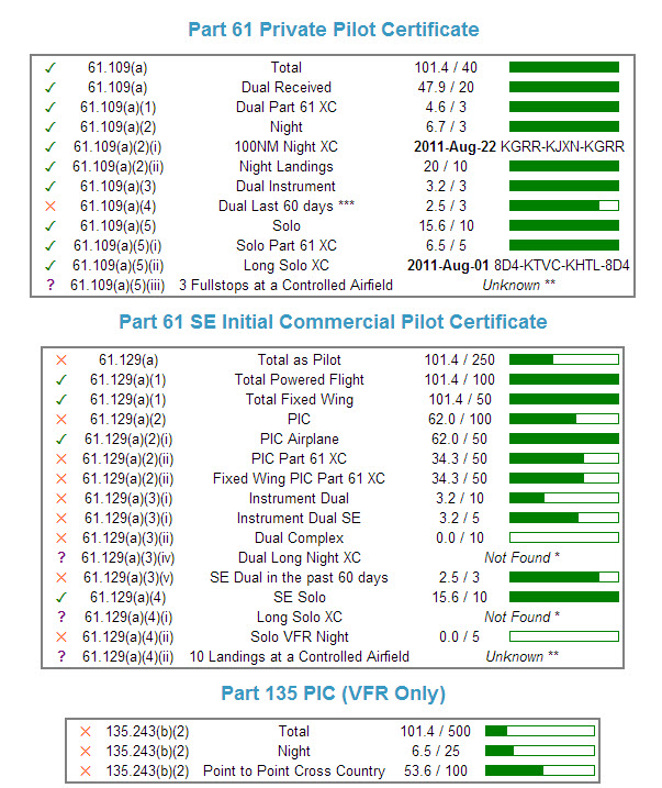 It goes all the way to ATP, but my progress there was quite pathetic.